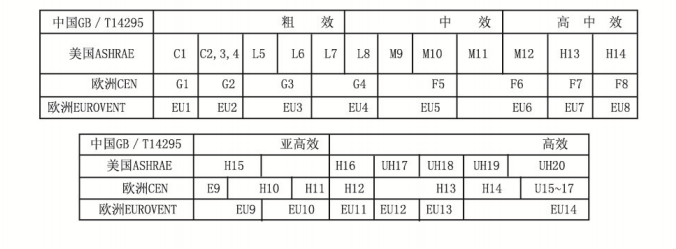 劃分標（biāo）準