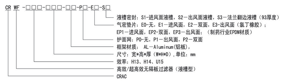 Cracfilter型號（hào）