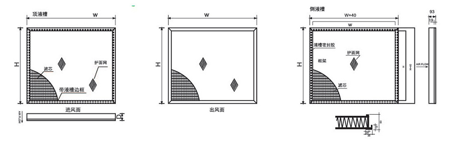 箱式（shì）三視圖