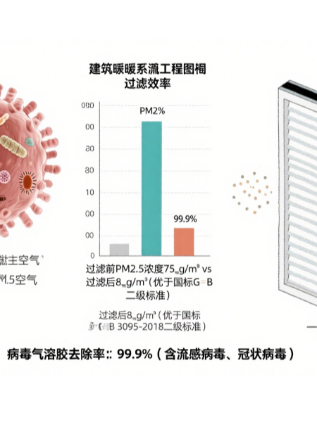 液槽（cáo）高效過濾器在製藥行業（yè）中的作（zuò）用