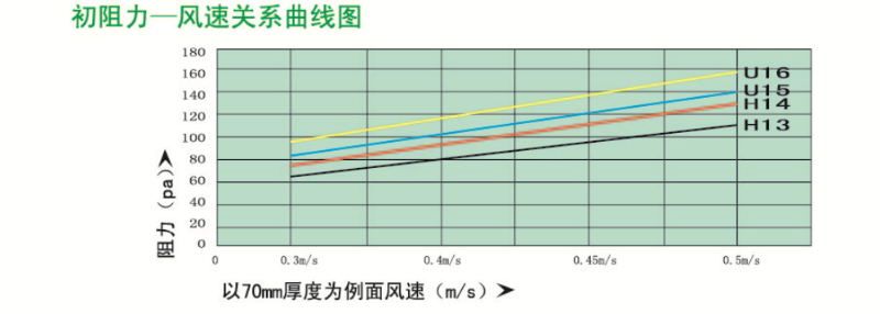 超高效（xiào）